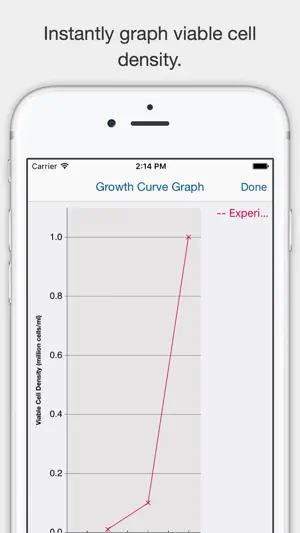 Cell Culture - Learn, experiment, and calculate